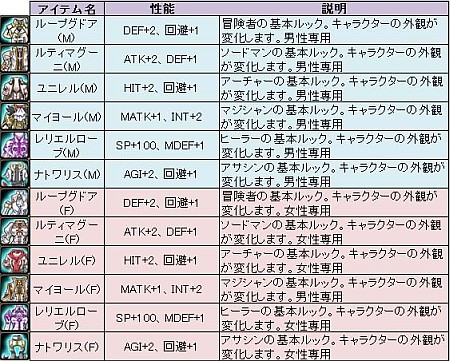 ꡼ No.014Υͥ / Le Ciel Bleu 롦롦֥롼פ˾緿åץǡȤо졤̥饹ʤɾƥĤ¿ɲä