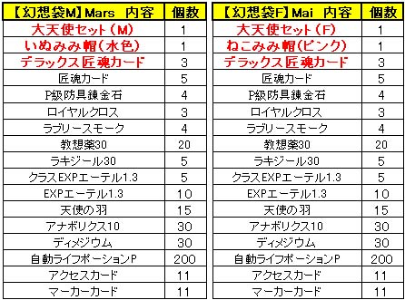 ���������꡼ No.006�Υ���ͥ������ / ��Le Ciel Bleu�׽�ξ�ʪ�ȥ����������饤�ɡɤǹ�®��ư