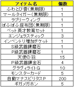 画像ギャラリー No.005のサムネイル画像 / 「Le Ciel Bleu」移動速度がアップする騎乗ペットが登場