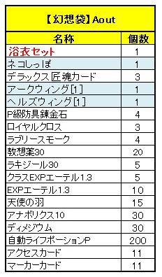 画像ギャラリー No.007のサムネイル画像 / 「Le Ciel Bleu」,アイテムモールに新「幻想袋」が登場