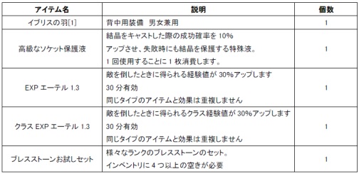 ���������꡼ No.002�Υ���ͥ������ / ��Le Ciel Bleu�ס�TGS 2010�ǥ��󥱡��Ȥ������ƥ����ƥ���餪��