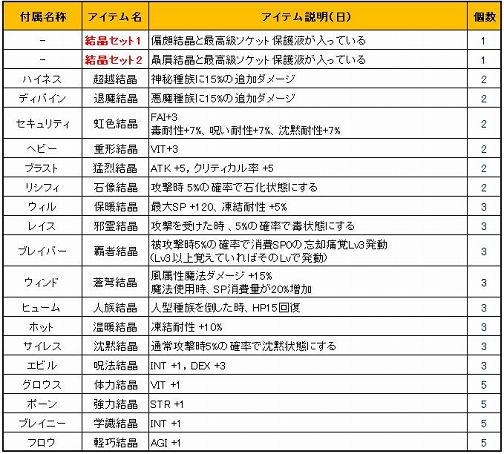 ���������꡼ No.006�Υ���ͥ������ / ��Le Ciel Bleu�פǽ����籿ư�񡣼ڤ�ʪ����ʤɤ˻��ä��褦