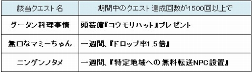 ���������꡼ No.005�Υ���ͥ������ / ��Le Ciel Bleu�ס��������Ȥ�ã�����ơ֥������ϥåȡפ��餪��