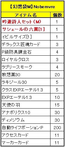 ���������꡼ No.013�Υ���ͥ������ / ��Le Ciel Bleu�ס��������Ȥ�ã�����ơ֥������ϥåȡפ��餪��