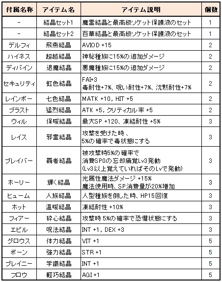 ���������꡼ No.006�Υ���ͥ������ / ��Le Ciel Bleu�ס������ʥ����ƥ�򴹤�����λ��Ȥߤ����