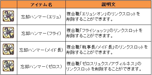 ���������꡼ No.009�Υ���ͥ������ / ��Le Ciel Bleu�ס������ʥ����ƥ�򴹤�����λ��Ȥߤ����