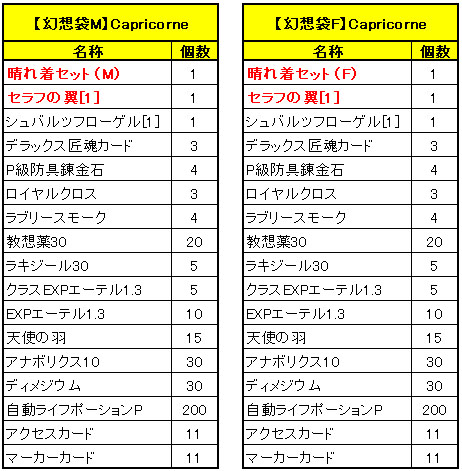 ���������꡼ No.007�Υ���ͥ������ / ��Le Ciel Bleu�פǥ��ꥹ�ޥ����٥����2�Ƥ�»ܡ����οͤ�����