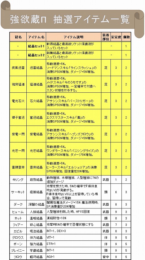 ���������꡼ No.010�Υ���ͥ������ / ��Le Ciel Bleu�ס�����ϥ륳���������ˡ�����á�NPC�Ȥθ򴹤��ǽ��
