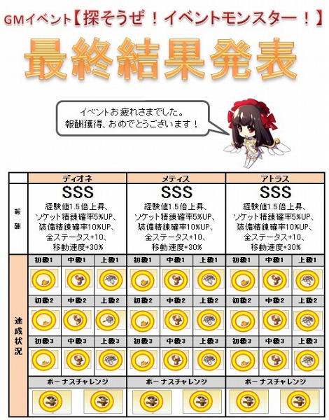 ���������꡼ No.003�Υ���ͥ������ / ��Le Ciel Bleu�ס�6��5���˳��Ť���GM���٥�Ȥ��󽷥Хդ�������������