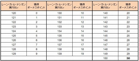 ꡼ No.005Υͥ / žǤʤʲܻؤLe Ciel Bleu 롦롦֥롼ס緿åץǡȡLA RUOTA DELLA FORTUNAפ򺣲Ƽ