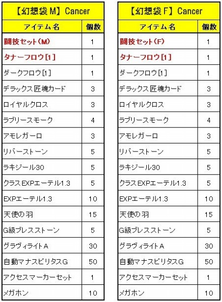 ꡼ No.018Υͥ / žǤʤʲܻؤLe Ciel Bleu 롦롦֥롼ס緿åץǡȡLA RUOTA DELLA FORTUNAפ򺣲Ƽ