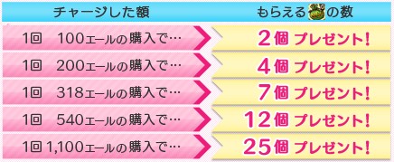 ���������꡼ No.025�Υ���ͥ������ / ��Le Ciel Bleu  ���롦�����롦�֥롼���פ��������緿���åץǡ��ȡ�LA RUOTA DELLA FORTUNA�׼�����ž���Ǥ�궯������饯������������褦