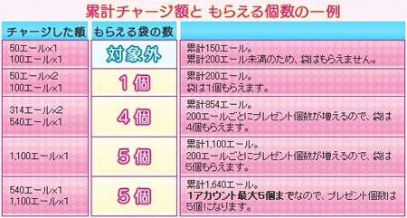 ���������꡼ No.027�Υ���ͥ������ / ��Le Ciel Bleu  ���롦�����롦�֥롼���פ��������緿���åץǡ��ȡ�LA RUOTA DELLA FORTUNA�׼�����ž���Ǥ�궯������饯������������褦