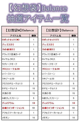 ���������꡼ No.009�Υ���ͥ������ / ��Le Ciel Bleu�װ�����å��ε��Ф�����˶��Ǥˤʤä����٥��å�