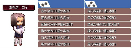 ���������꡼ No.005�Υ���ͥ������ / ��Le Ciel Bleu�ס���֥饮�����ξ�¥�٥뤬20�ޤǳ�������������󥯥����ƥ�Υ����åȤ�����