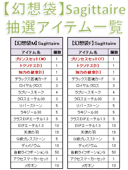 ���������꡼ No.004�Υ���ͥ������ / ��Le Ciel Bleu��Ϣ������ͥ������ȼ����������ޡ�Sagittaire�פ����䳫��