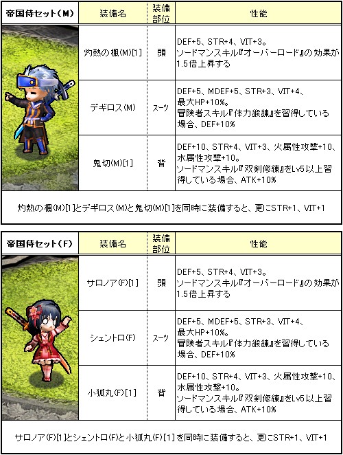 画像ギャラリー No.005のサムネイル画像 / 「Le Ciel Bleu」，ベース経験値やアイテムなどの獲得率が1.5倍にUp