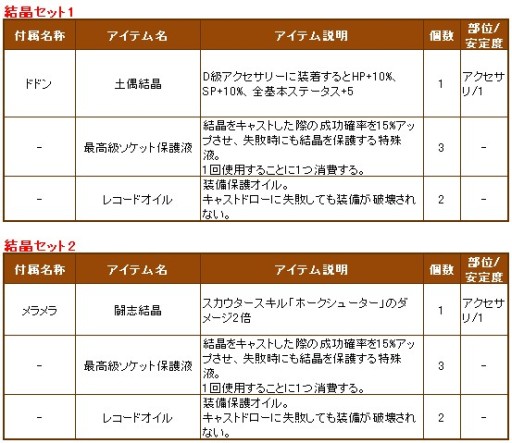 ���������꡼ No.019�Υ���ͥ������ / ��Le Ciel Bleu�ץ��饹�Ȥ�SS�Υ���ƥ��ȷ�̤�ȯɽ��D��󥯥����ƥ���о�