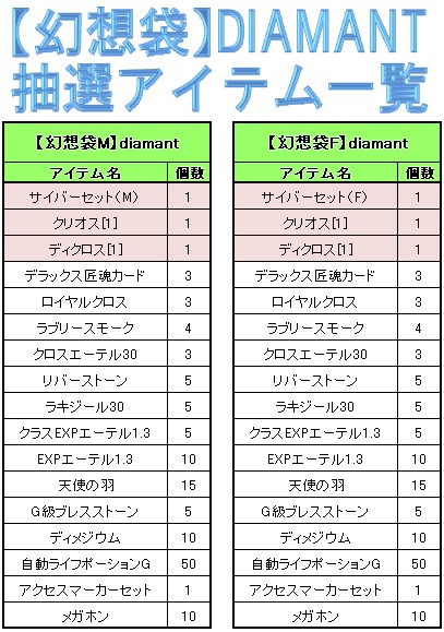 ���������꡼ No.005�Υ���ͥ������ / ��Le Ciel Bleu�ץ����ƥ�⡼��ǡָ�����diamant�פ����䤬��������