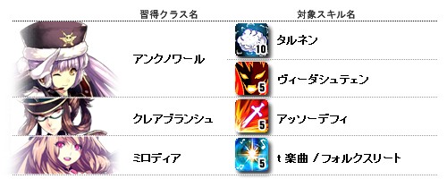 ���������꡼ No.003�Υ���ͥ������ / ��Le Ciel Bleu��2�ĤΥ��饹�ǥ�٥륭��åפ�70�ޤǳ���