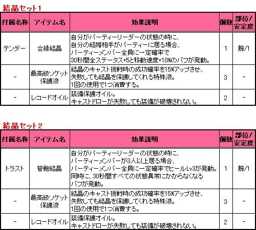 画像ギャラリー No.013のサムネイル画像 / 「Le Ciel Bleu」にも梅雨が来た。「カエル王国大臣」の願いを叶えてあげよう