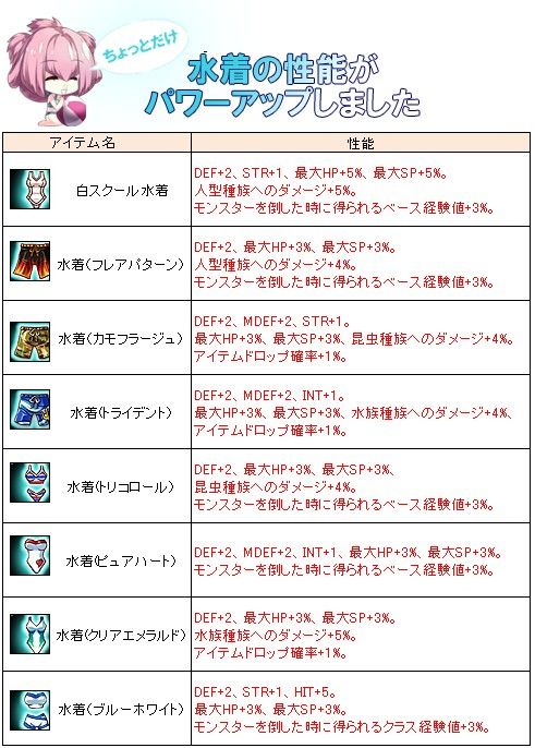 画像ギャラリー No.012のサムネイル画像 / 「Le Ciel Bleu」，夏祭りイベントを開催。「混沌洞窟」が期間限定で入り放題