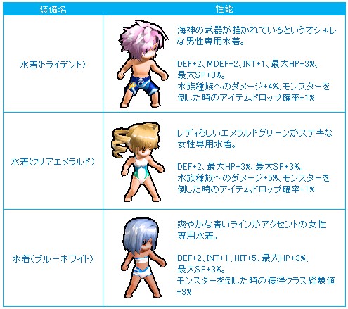 ���������꡼ No.020�Υ���ͥ������ / ��Le Ciel Bleu�ץ��˥�֥������󥺥֥쥤�� ��٥ꥪ��פȤΥ���ܴ��򳫻�