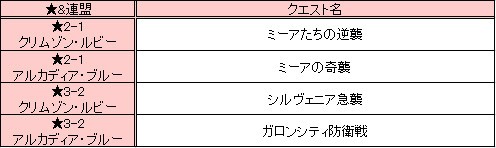 画像ギャラリー No.011のサムネイル画像 / 「Le Ciel Bleu」，踊り子衣装が当たる“幻想袋”がアイテムモールに登場
