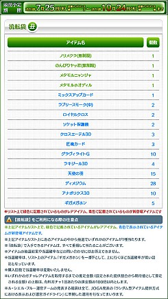 画像ギャラリー No.015のサムネイル画像 / 「Le Ciel Bleu」，アイテムモールに和や夏を感じるアイテムが新登場