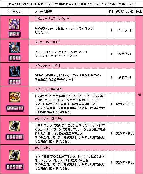 画像ギャラリー No.003のサムネイル画像 / 「Le Ciel Bleu」，新入荷商品は月に関連するアイテムが入った福袋「満月箱」
