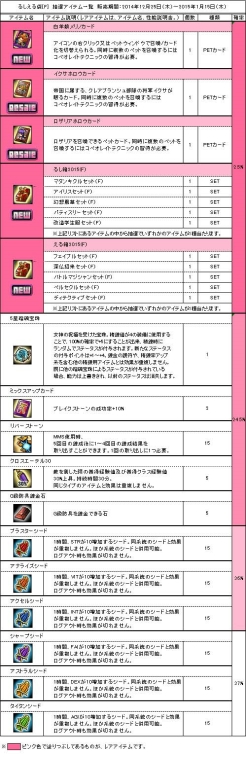 ������#010�Υ���ͥ���/��Le Ciel Bleu�ס�ǯ��ǯ�ϥ��٥�ȤǴ��٥�󥹥������ݤ��쥢�����ƥ������