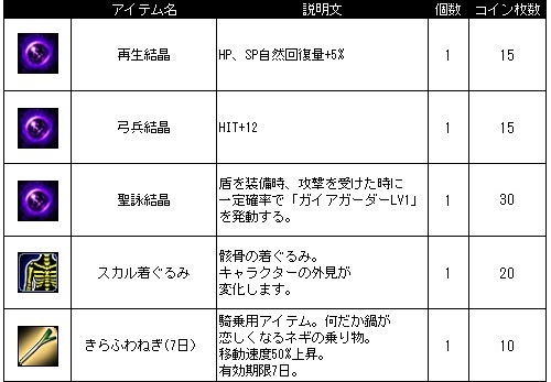 画像ギャラリー No.008のサムネイル画像 / 「Le Ciel Bleu」のアイテムモールに新商品「幻想袋【Asagi】」が登場