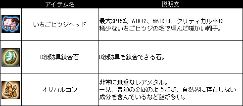 画像ギャラリー No.006のサムネイル画像 / 「Le Ciel Bleu」ホワイトデーイベント開始。キャンディー作りを手伝い報酬獲得