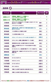 画像ギャラリー No.004のサムネイル画像 / 「Le Ciel Bleu」アイテムモールに,便利な結晶入りの商品「強欲蔵【駿】」登場