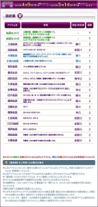 ꡼ No.003 | Le Ciel Bleuפпɸò뾽ʤɤֶ¢ۡо