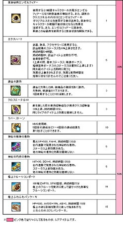 ꡼ No.007 | Le Ciel BleuסʴɤøֲʴäĤפ