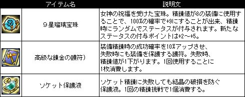 画像ギャラリー No.004のサムネイル画像 / 「Le Ciel Bleu」でNPCのお手伝いをするとプレゼントがもらえる