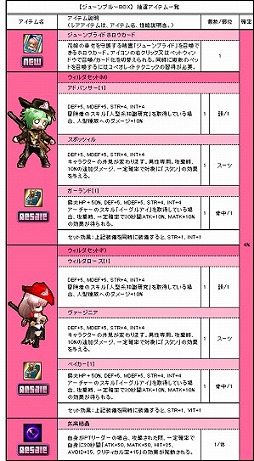 ���������꡼ No.003�Υ���ͥ������ / ��Le Ciel Bleu�ס��ڥåȥ����ɡ֥����פ��о줹�뿷����BOX������