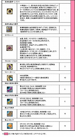 ���������꡼ No.004�Υ���ͥ������ / ��Le Ciel Bleu�ס��ڥåȥ����ɡ֥����פ��о줹�뿷����BOX������