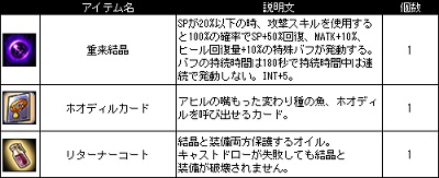 画像ギャラリー No.007のサムネイル画像 / 「Le Ciel Bleu」,初夏の訪れを祝う「お魚天国」イベントが本日より開催