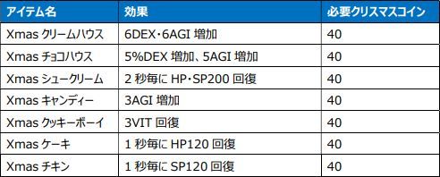 画像ギャラリー No.006のサムネイル画像 / 「Le Ciel Bleu 〜ル・シエル・ブルー〜」で衣装が手に入るクリスマスイベント開催