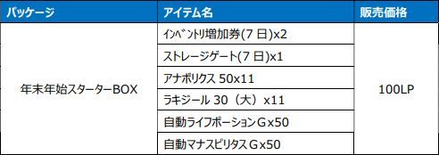 画像ギャラリー No.008のサムネイル画像 / 「Le Ciel Bleu 〜ル・シエル・ブルー〜」で衣装が手に入るクリスマスイベント開催