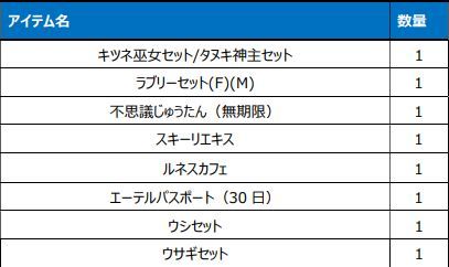 画像ギャラリー No.017のサムネイル画像 / 「Le Ciel Bleu 〜ル・シエル・ブルー〜」で衣装が手に入るクリスマスイベント開催