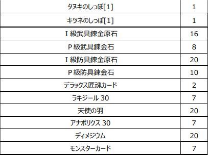 画像ギャラリー No.018のサムネイル画像 / 「Le Ciel Bleu 〜ル・シエル・ブルー〜」で衣装が手に入るクリスマスイベント開催