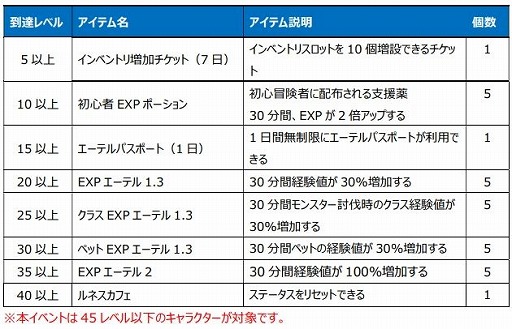 ꡼ No.016 | Le Ciel Bleu 롦롦֥롼פǽ緿åץǡȡȥԥɤ