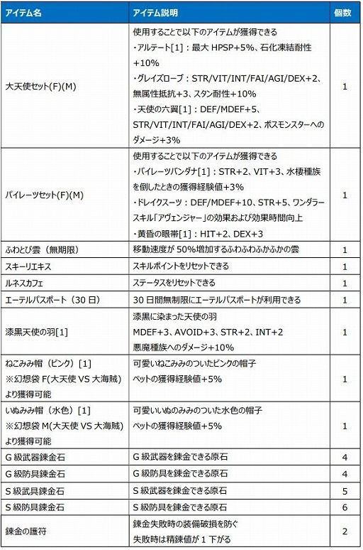 ꡼ No.019 | Le Ciel Bleu 롦롦֥롼פǽ緿åץǡȡȥԥɤ