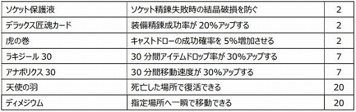 ꡼ No.020 | Le Ciel Bleu 롦롦֥롼פǽ緿åץǡȡȥԥɤ