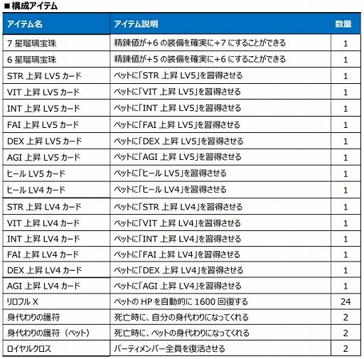 ꡼ No.022 | Le Ciel Bleu 롦롦֥롼פǽ緿åץǡȡȥԥɤ