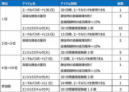 ꡼ No.016Υͥ / Le Ciel Bleu 롦롦֥롼פPvPƥĤΥϢ郎ɲ