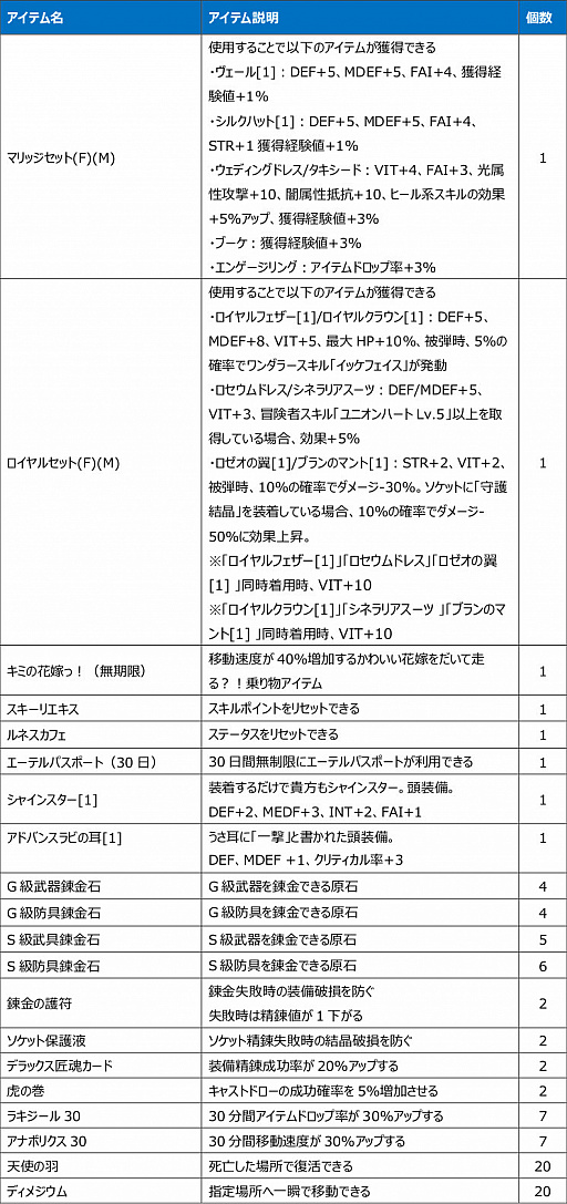 ꡼ No.020Υͥ / Le Ciel Bleu 롦롦֥롼פPvPƥĤΥϢ郎ɲ